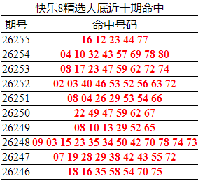 [����8] 26256�ڣ�����8���ֲ���׺�5��16 12 23 44 77931 / ����:�ͷ�-С�� / ����ID:1335264