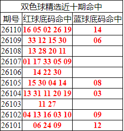 [˫ɫ��] 26111�ڣ�˫ɫ����ֲ����������16 05 02 26 19+14983 / ����:�ͷ�-С�� / ����ID:1335266