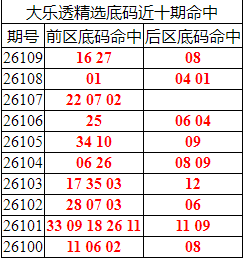 [����͸] 26110�ڣ�����͸��ѡǰ������Ϻ�16 27+08649 / ����:�ͷ�-С�� / ����ID:1335674
