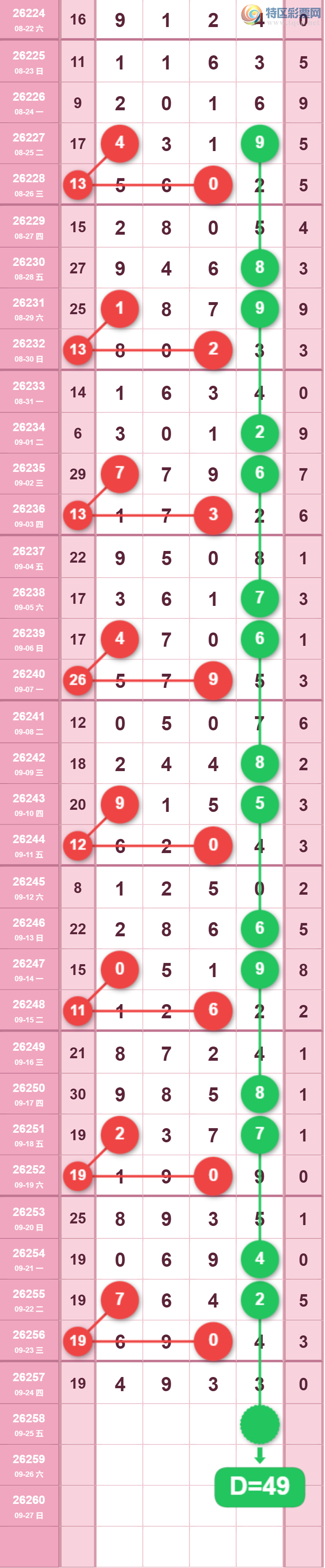 [������] 26258�ڣ�����49β��ͼ�桿217 / ����:�ٵ��ޣ���ο� / ����ID:1336103