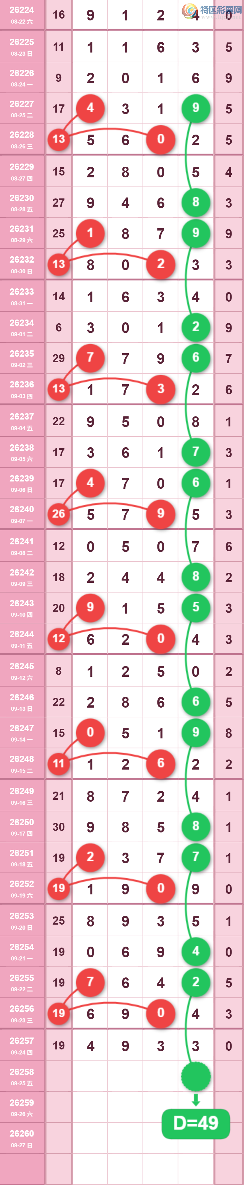 [������] 26258�ڣ�����49β��ͼ�桿513 / ����:�ٵ��ޣ���ο� / ����ID:1336103