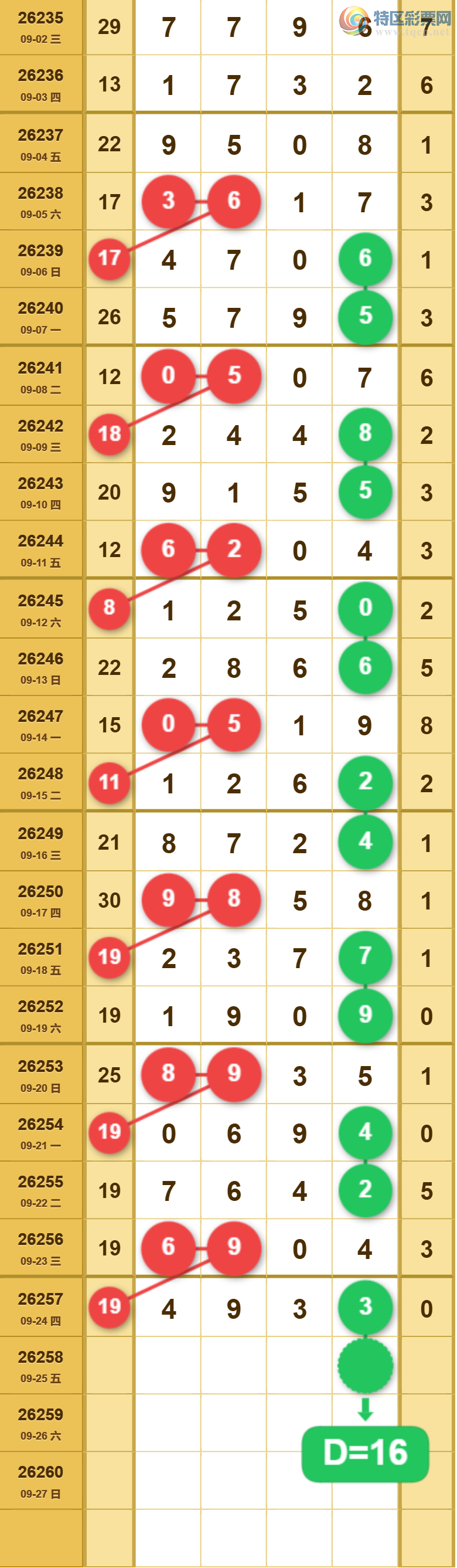 [������] 26258�ڣ�160549�Ƽ�ͷ��ͼ�桿854 / ����:�򹤻ʵ� / ����ID:1336434