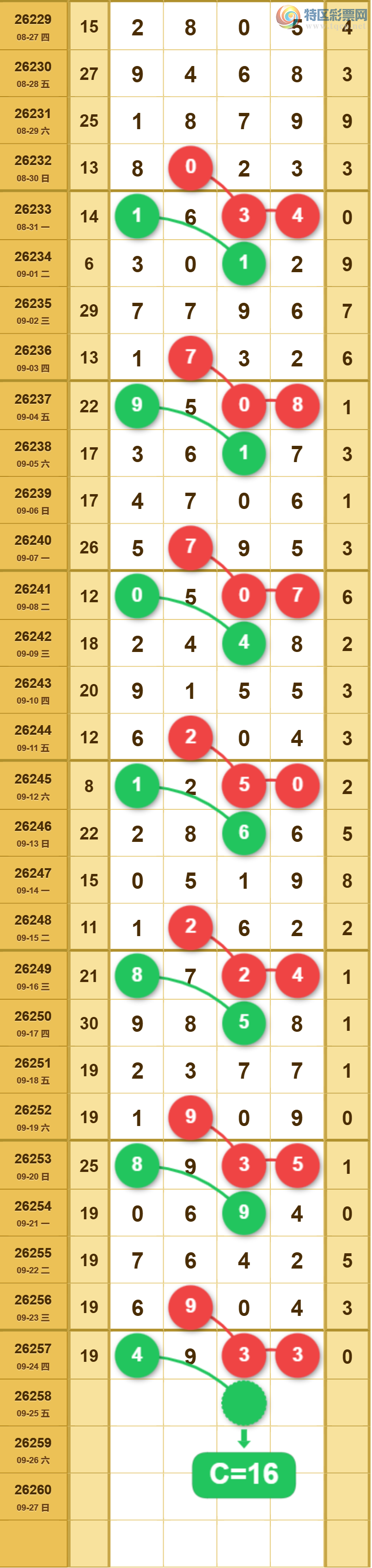 [������] 26258�ڣ�160549�Ƽ�ͷ��ͼ�桿612 / ����:�򹤻ʵ� / ����ID:1336434