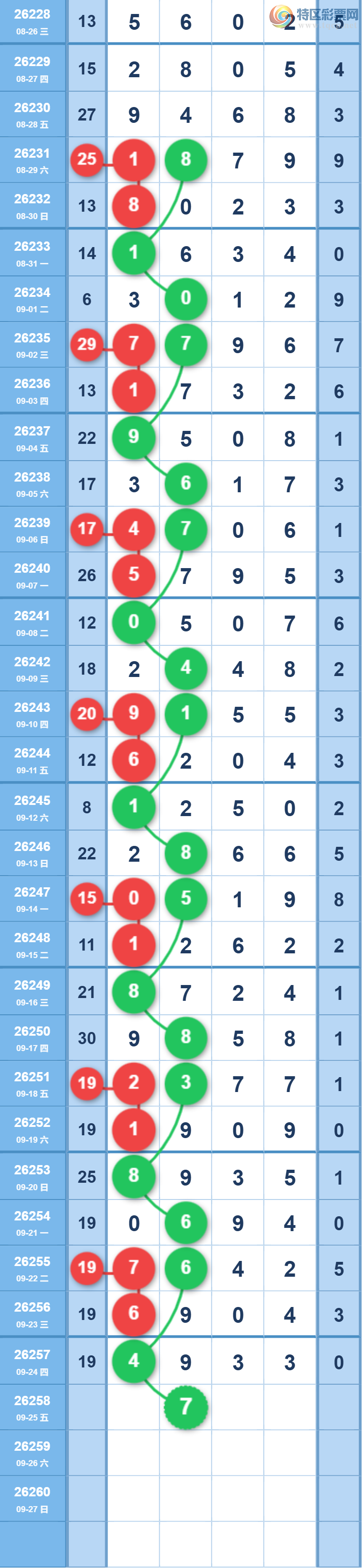 [������] 26258�ڣ��ٸ���ϡ�ͼ�桿523 / ����:��һ��Ŀ�� / ����ID:1336435