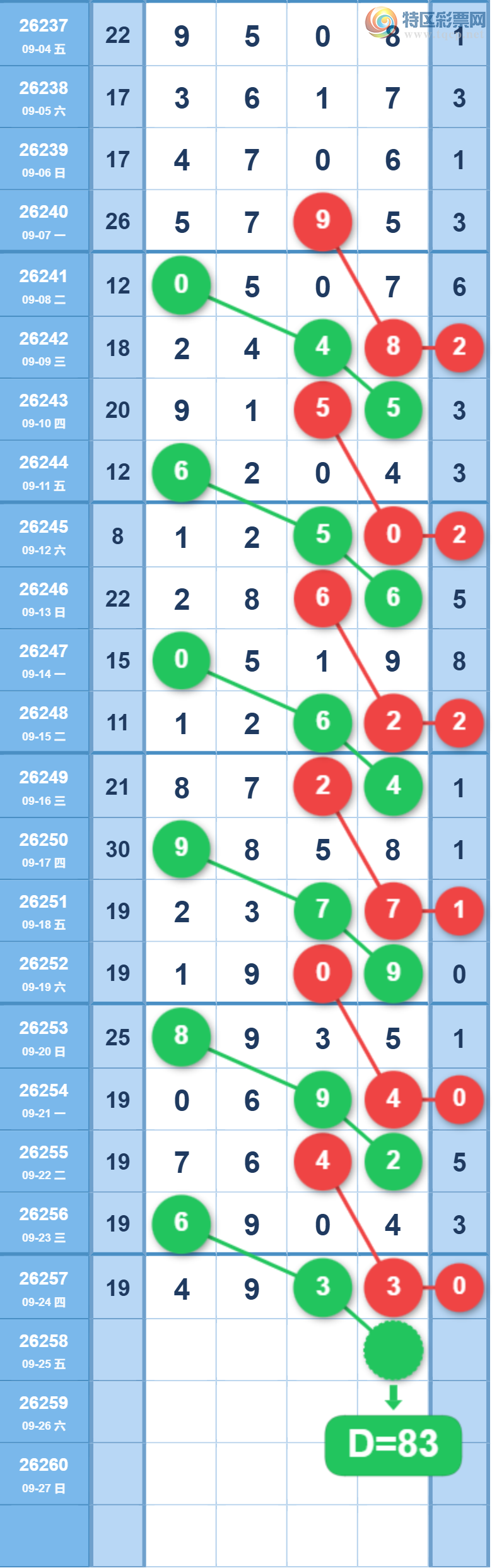 [������] 26258�ڣ��ٸ���ϡ�ͼ�桿159 / ����:��һ��Ŀ�� / ����ID:1336435
