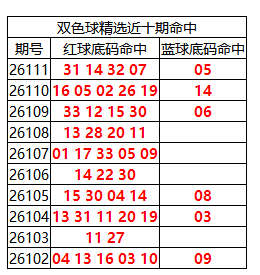 [˫ɫ��] 26112��:˫ɫ����ֲ������31 14 32 07 +05336 / ����:�ͷ�-С�� / ����ID:1336518