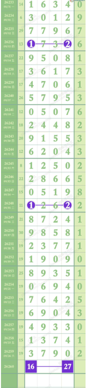 [������] 26260�ڣ�����ͷβ813 / ����:Сƽͷ42308 / ����ID:1337392