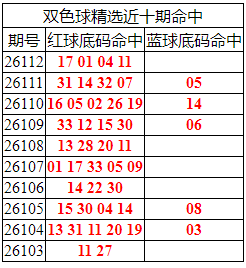 [˫ɫ��] 26113��:˫ɫ����ֲ�ǰ�������17 01 04 11998 / ����:�ͷ�-С�� / ����ID:1338101
