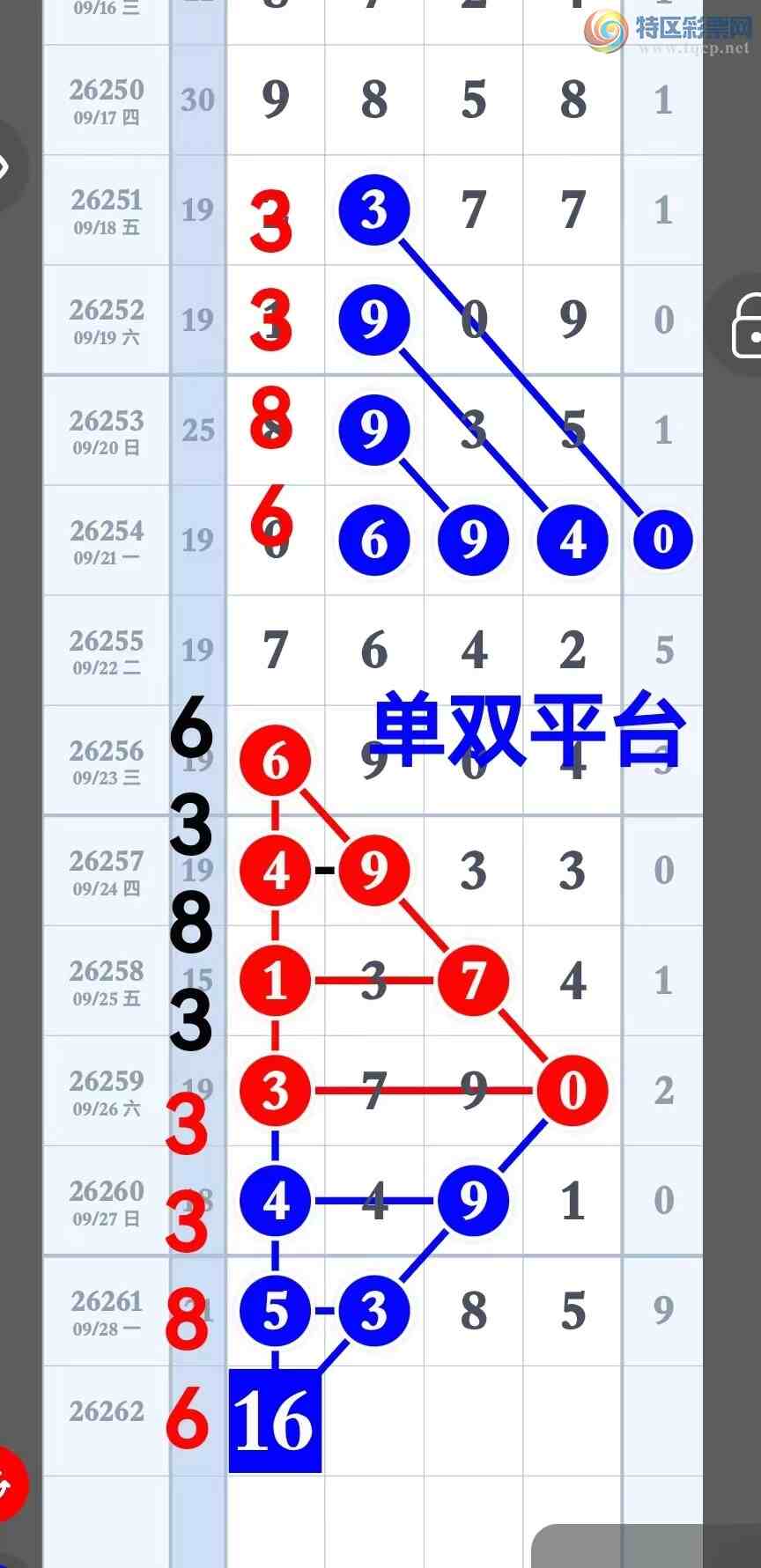 [������] 26262�ڣ����ڿ���491638ͷ----168305β��ӭ���������721 / ����:��˫ƽ̨A / ����ID:1338762