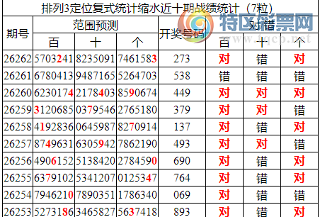 [������] 26263�ڣ����������ֲ����붨λ��27320 / ����:�ͷ�-С�� / ����ID:1339010