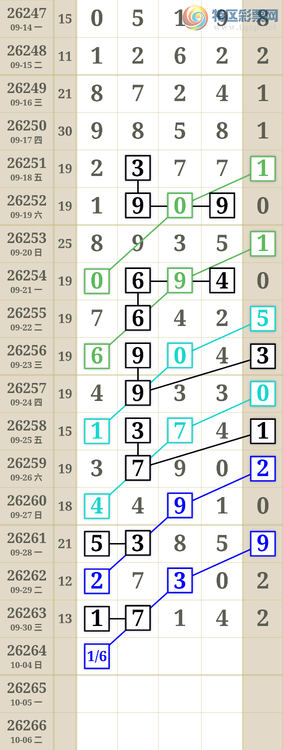 [������] 26264��:����ǧλɱһ��203 / ����:����Tr31933 / ����ID:1339343