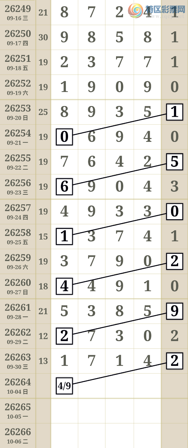 [������] 26264��:����ǧλɱһ��758 / ����:����Tr31933 / ����ID:1339343