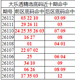 [����͸] 26113�ڣ�����͸��ѡǰ������Ϻ�03 22 10+03 09539 / ����:�ͷ�-С�� / ����ID:1339909