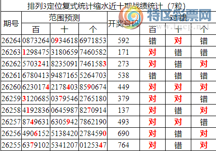 [������] 26265�ڣ����������ֲ����붨λ��59250 / ����:�ͷ�-С�� / ����ID:1340282