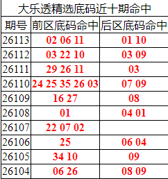 [����͸] 26114�ڣ�����͸��ѡǰ������Ϻ�02 06 11+01 10749 / ����:�ͷ�-С�� / ����ID:1340470