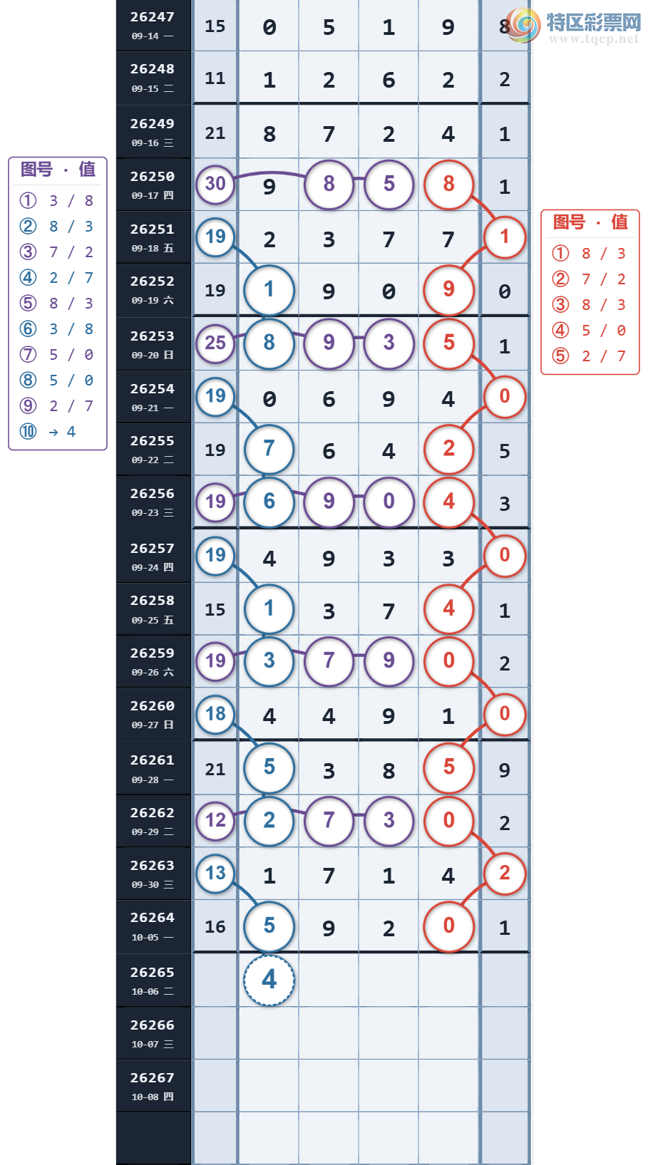 [������] 26265�ڣ���8��7������ ͷ5β6 ˫��4�� ���ֲ��ա�ͼ�桿268 / ����:���������� / ����ID:1340290