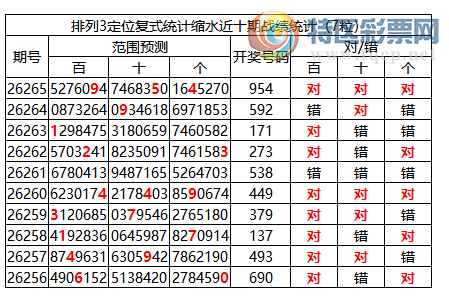 [������] 26266�ڣ����������ֲ����붨λ��954508 / ����:�ͷ�-С�� / ����ID:1341093