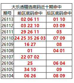 [����͸] 26114�ڣ�����͸��ѡǰ������Ϻ�02 06 11+01 10186 / ����:�ͷ�-С�� / ����ID:1341095