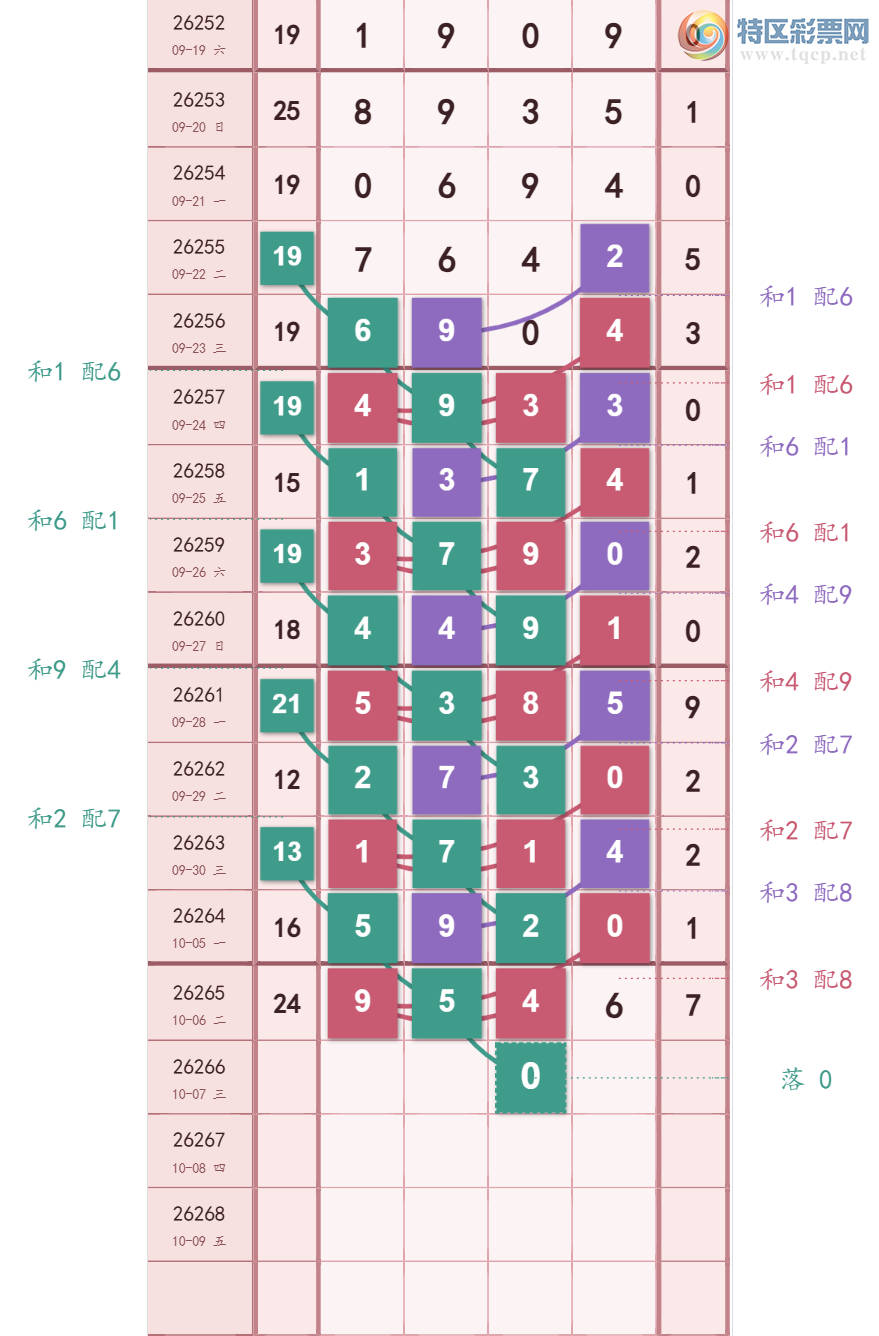 [������] 26266�ڣ���20��17������ ͷ13β12 ˫��8�� �����Ҹ���ͼ�桿890 / ����:Ǿޱ���� / ����ID:1340839