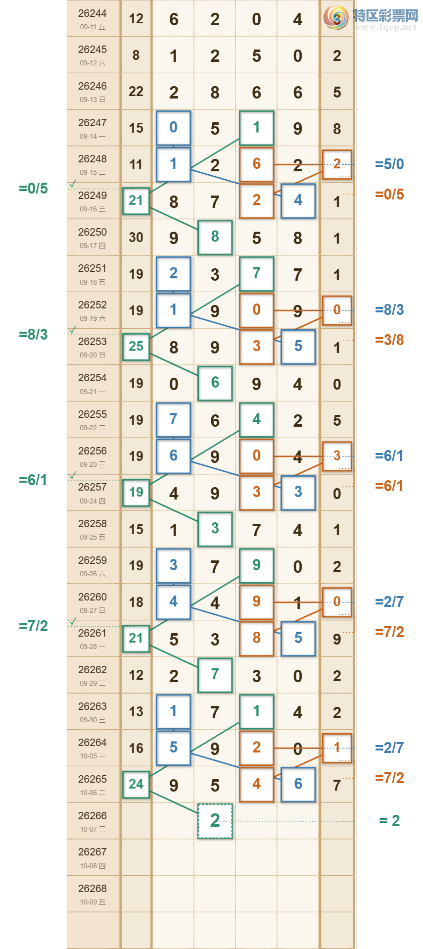[������] 26266�ڣ���λ��20��12������ ������ ��׼�ȡ�ͼ�桿418 / ����:��Ʊ˧�� / ����ID:1340846