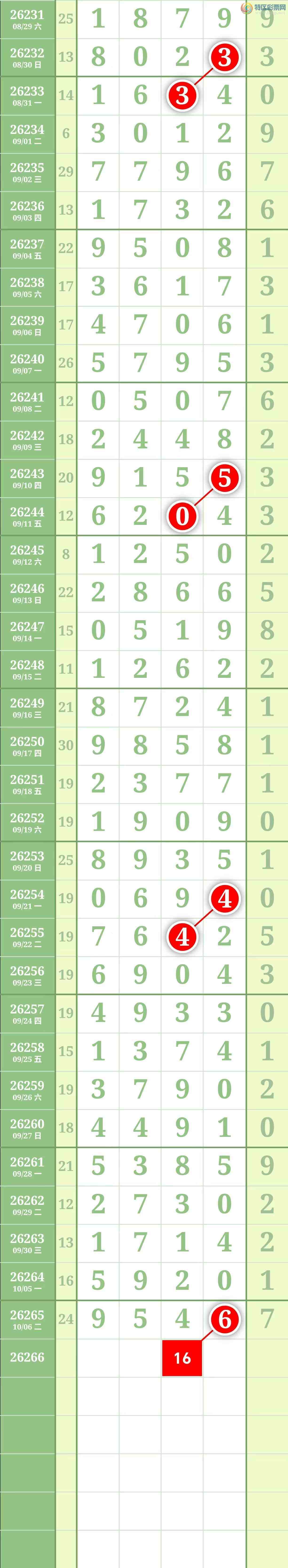 [������] 26267�ڣ����������������ͼ��697 / ����:������� / ����ID:1341103