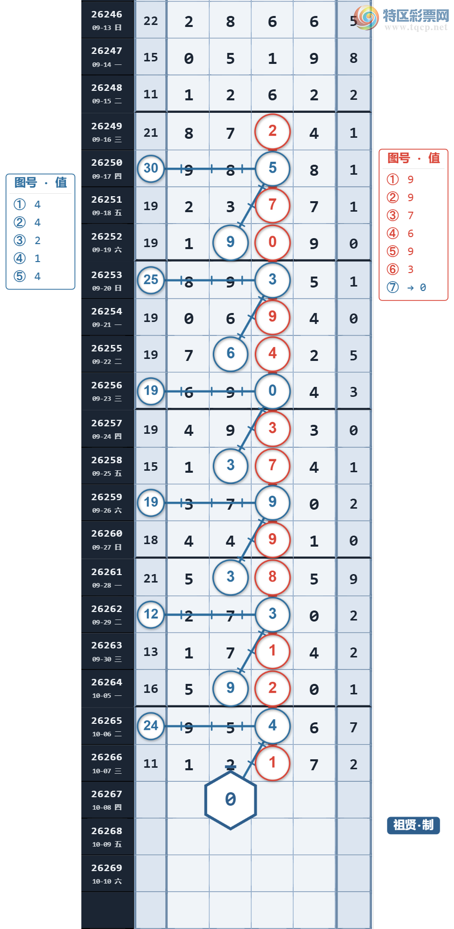 [������] 26267�ڣ�����ͷβ˫�� ͷ11��7 β11��8��ͼ�桿531 / ����:���������� / ����ID:1341548
