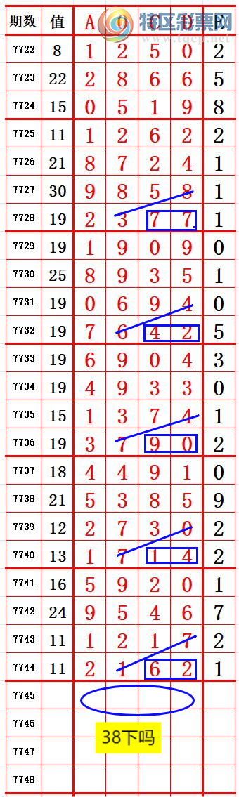 [������] 26268�ڣ�����������ʮλ95ֻ��7�ڣ��ܻ�ץʮλ����ͼ�桿886 / ����:���� / ����ID:1341723