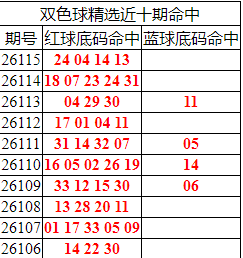 [˫ɫ��] 26116�ڣ�˫ɫ����ֲ�ǰ�������24 04 14 13222 / ����:�ͷ�-С�� / ����ID:1342150