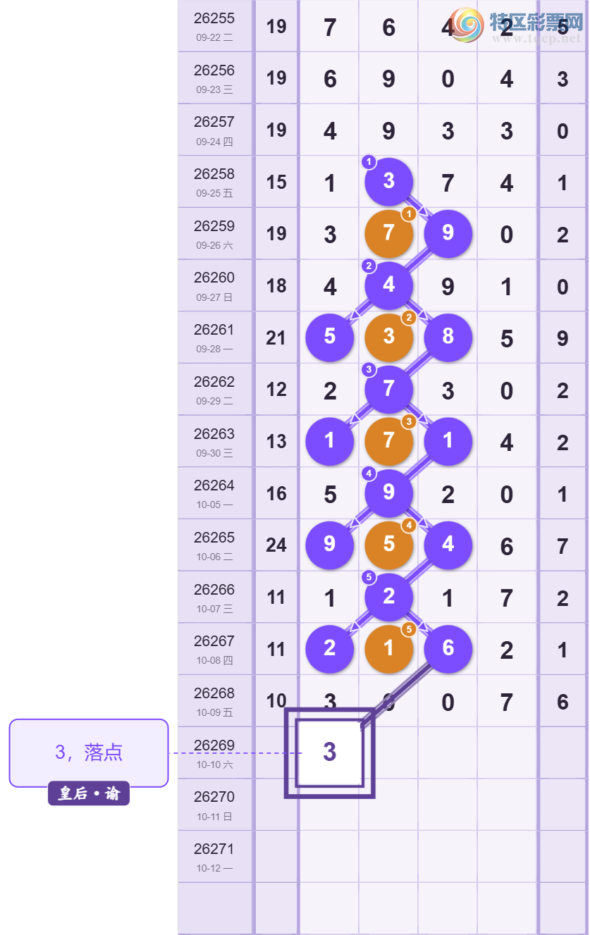[������] 26269�ڣ�����ͷ5���� ͷ13��8 ��������ͼ�桿601 / ����:ͷβ�ʺ� / ����ID:1342265