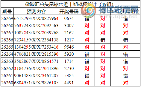 [������] 26270�ڣ�����������ֲ�����������ʦ֥�鷶Χ��0X74102 / ����:�ͷ�-С�� / ����ID:1343066