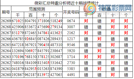 [������] 26270�ڣ�����������ֲ�����������ʦ֥�鷶Χ��0X74251 / ����:�ͷ�-С�� / ����ID:1343066