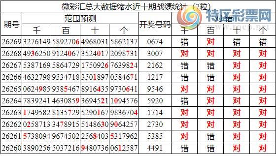 [������] 26270�ڣ�����������ֲ�����������ʦ֥�鷶Χ��0X74794 / ����:�ͷ�-С�� / ����ID:1343066