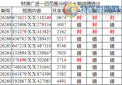 [������] 26270�ڣ�����������ֲ�����������ʦ֥�鷶Χ��0X7446 / ����:�ͷ�-С�� / ����ID:1343066