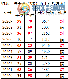 [������] 26270�ڣ�����������ֲ�����������ʦ֥�鷶Χ��0X74101 / ����:�ͷ�-С�� / ����ID:1343066