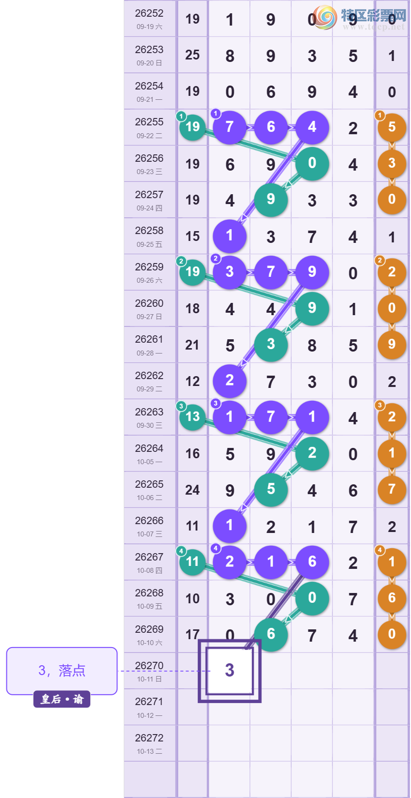 [������] 26270�ڣ�����β4���� ����ȫ����ͼ�桿60 / ����:ͷβ�ʺ� / ����ID:1342844