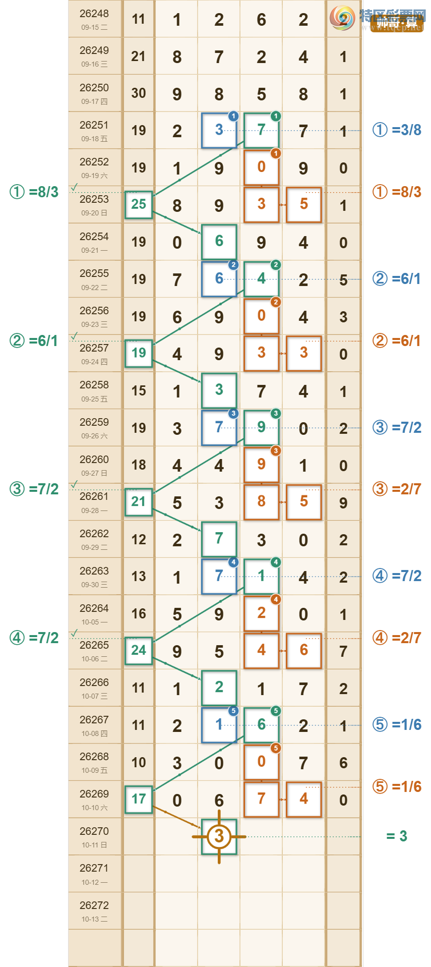 [������] 26270�ڣ����ڰ�3���� ��20��18 ��׼�ݡ�ͼ�桿925 / ����:��Ʊ˧�� / ����ID:1342841