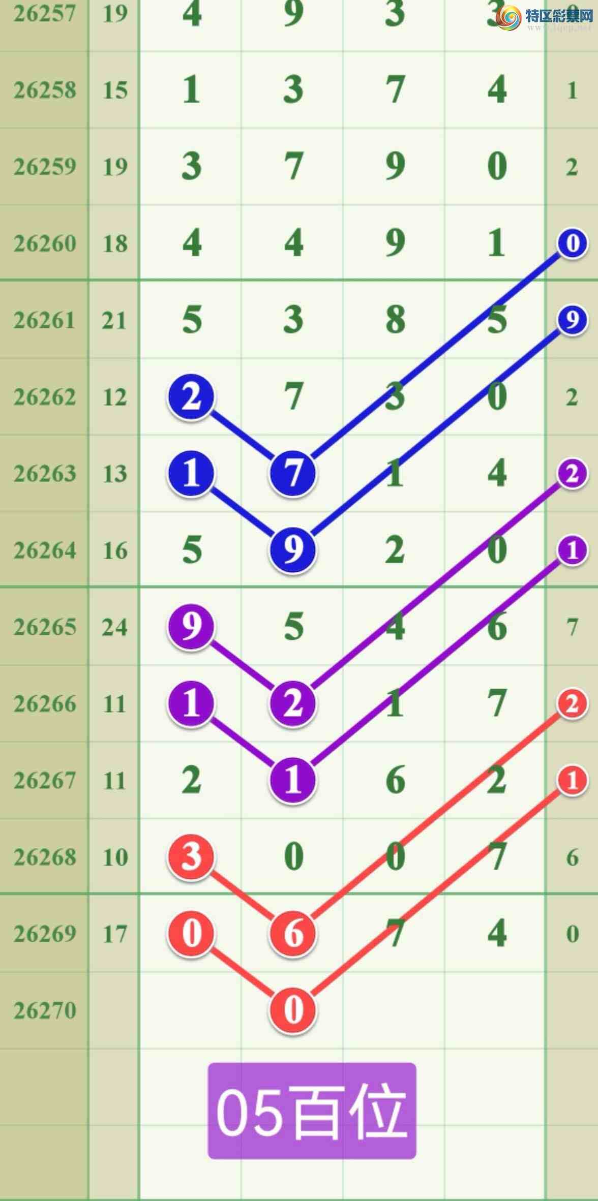 [������] 26270�ڣ����ڵ���һ��00ͷ�ɹ����£�971 / ����:����808 / ����ID:1342760