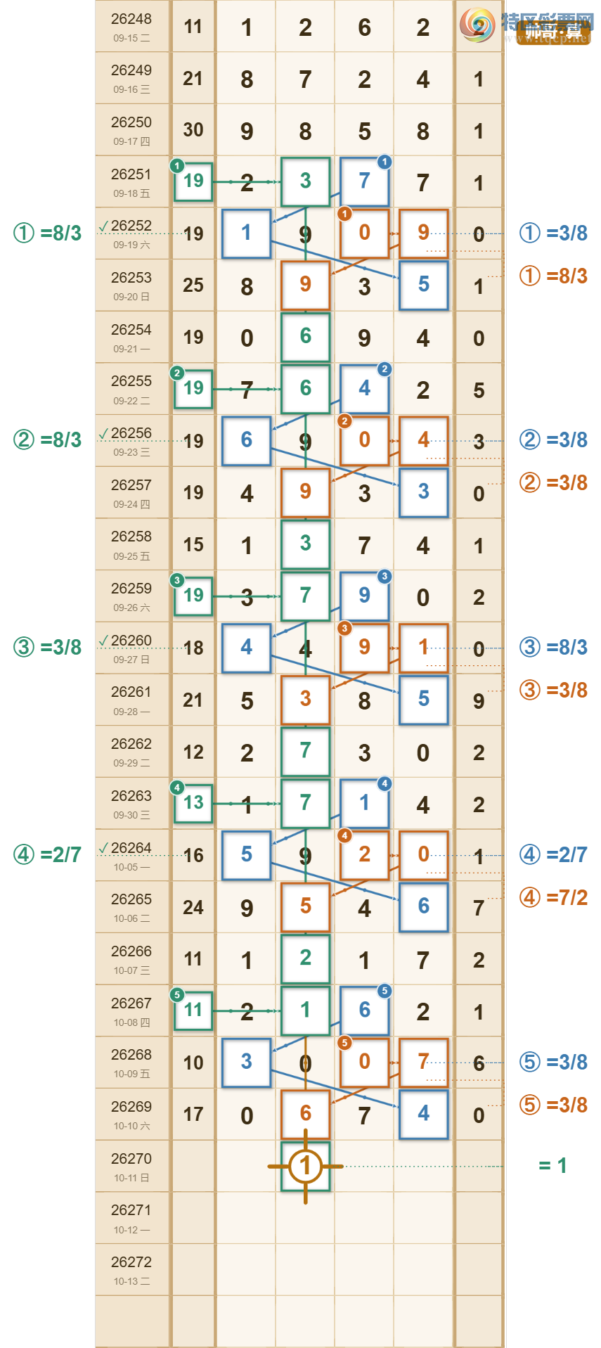 [������] 26270�ڣ����ڰ�3���� ��20��18 ��׼�ݡ�ͼ�桿261 / ����:��Ʊ˧�� / ����ID:1342841