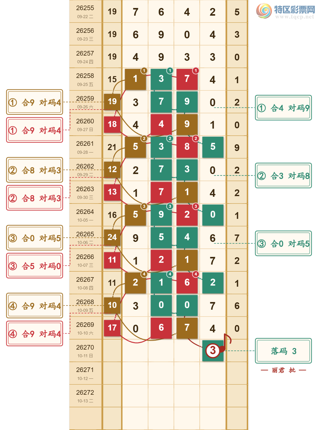 [������] 26270�ڣ�����ô��ϸˮ����= =��ͼ�桿423 / ����:���ŵ����� / ����ID:1342845
