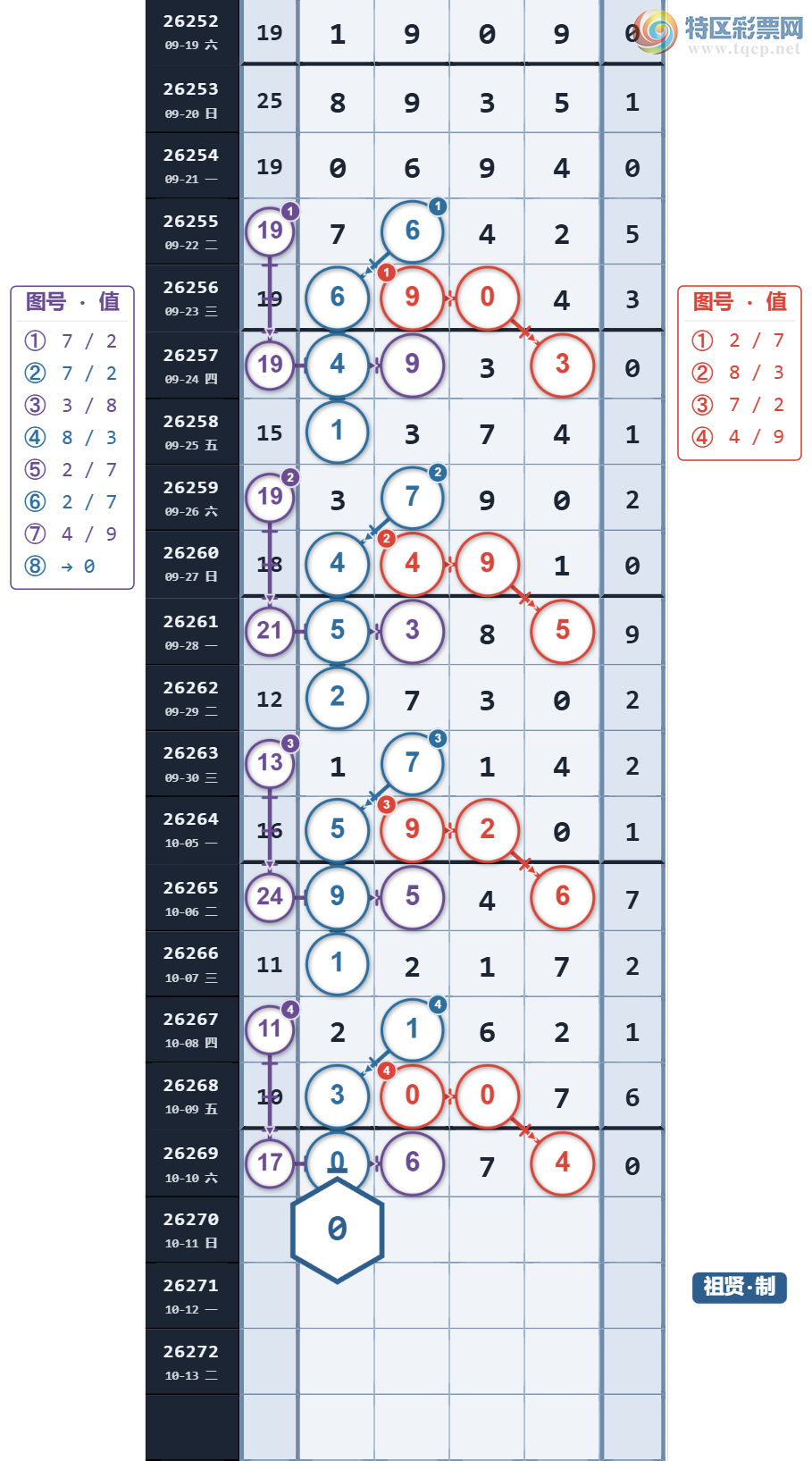 [������] 26270�ڣ�ͷ����2�� ����ͷ3���� β14��10��ͼ�桿223 / ����:���������� / ����ID:1342843