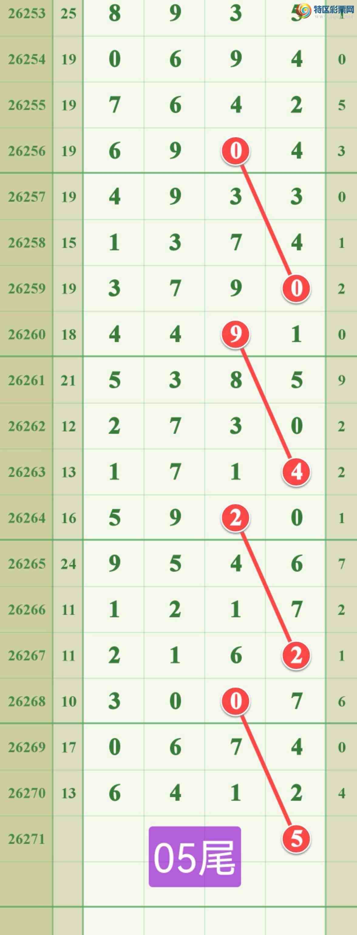 [������] 26271�ڣ����ڵ���7β��2β601 / ����:����808 / ����ID:1343323