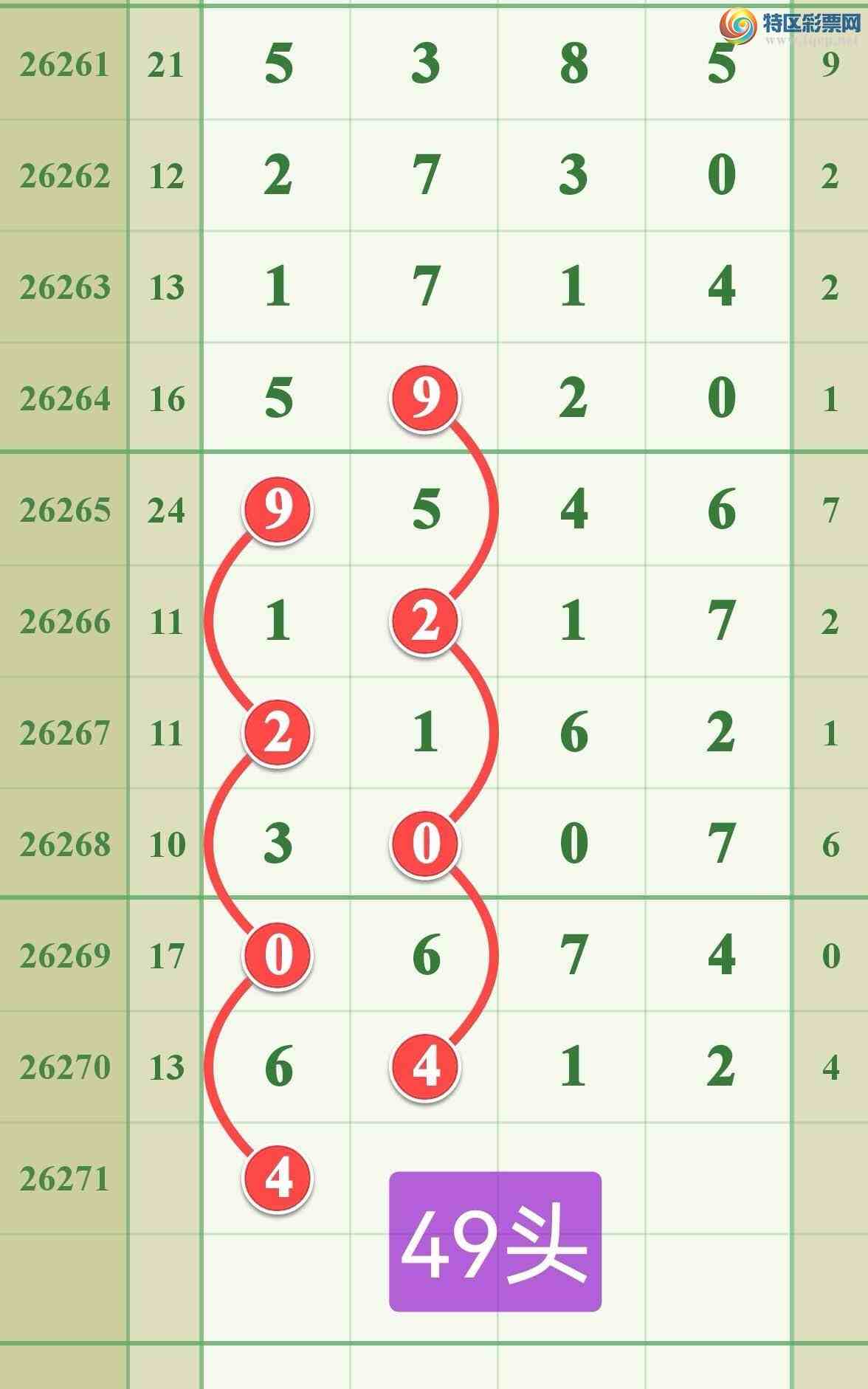 [������] 26271�ڣ����ڵ���7β��2β467 / ����:����808 / ����ID:1343323