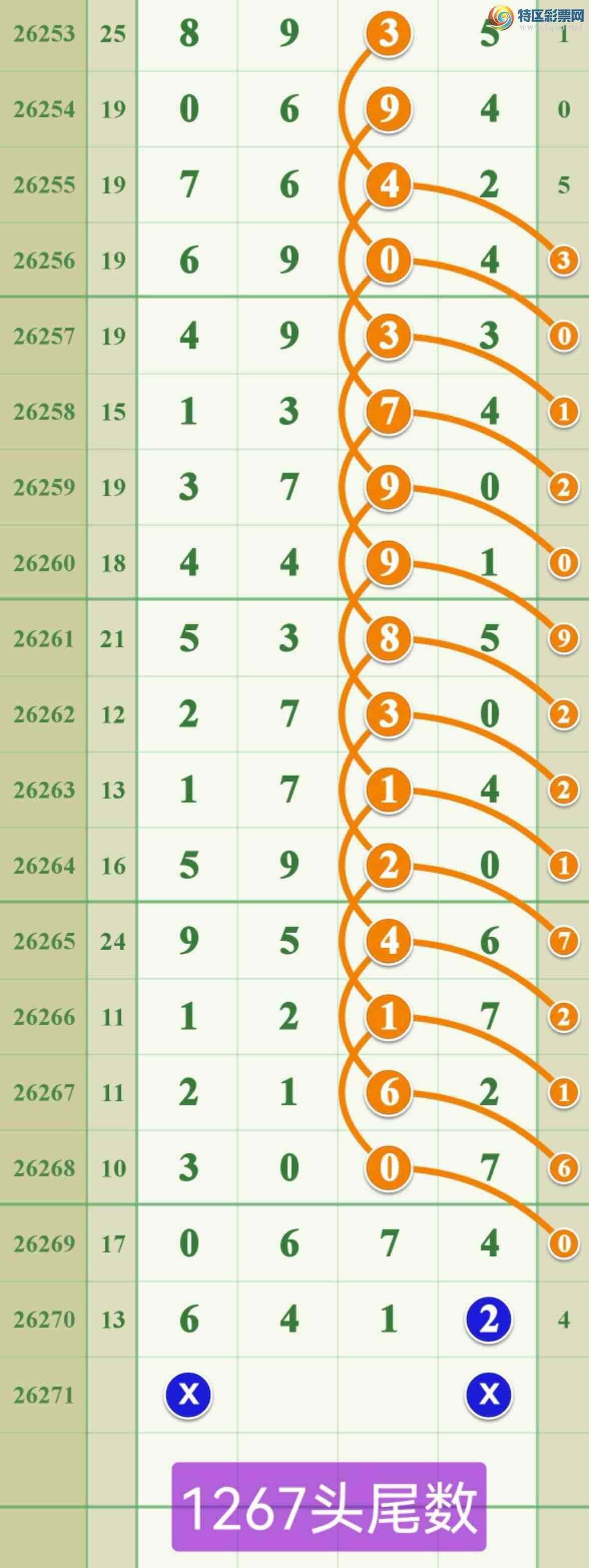 [������] 26271�ڣ����ڵ���7β��2β194 / ����:����808 / ����ID:1343323