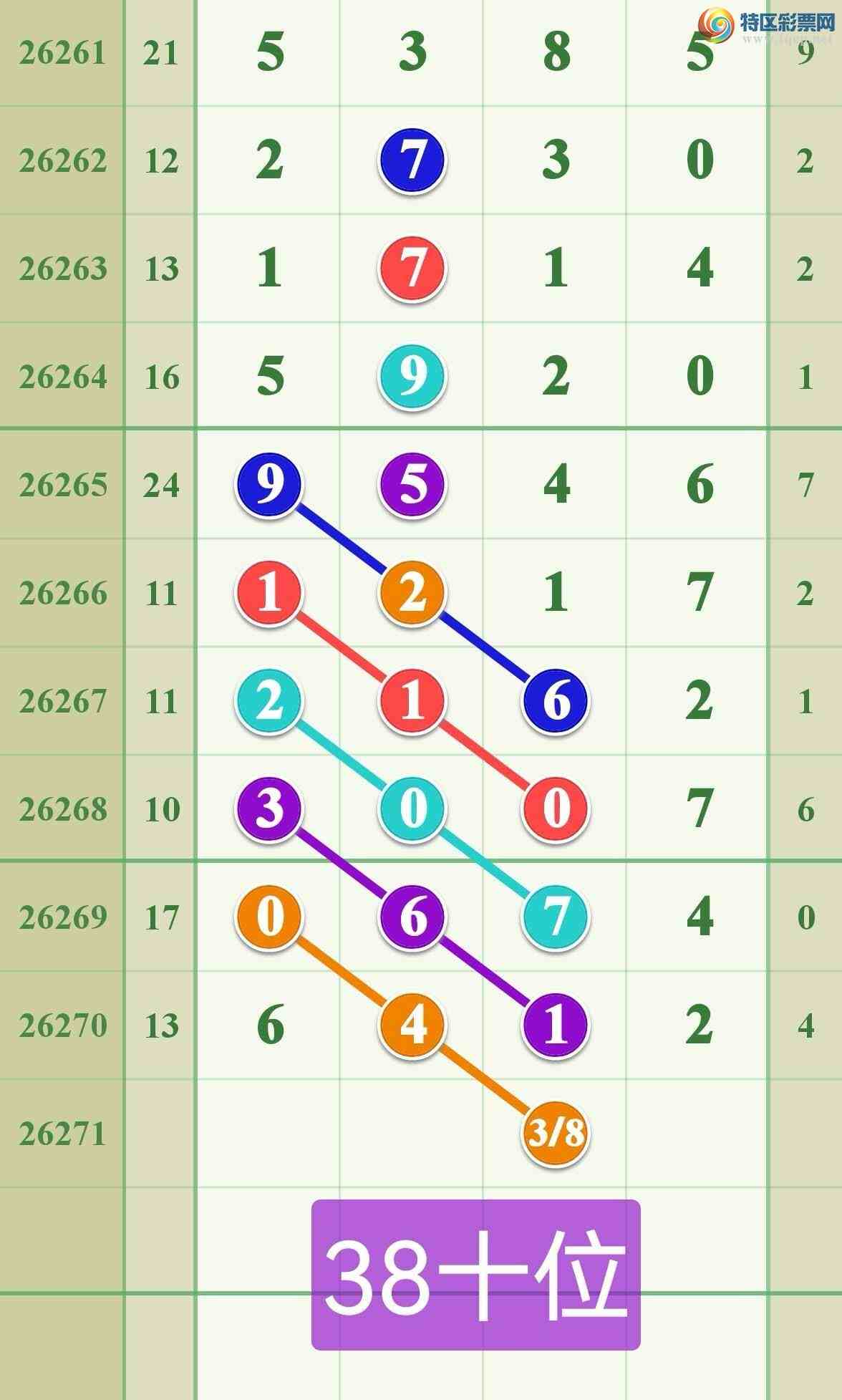 [������] 26271�ڣ����ڵ���7β��2β880 / ����:����808 / ����ID:1343323