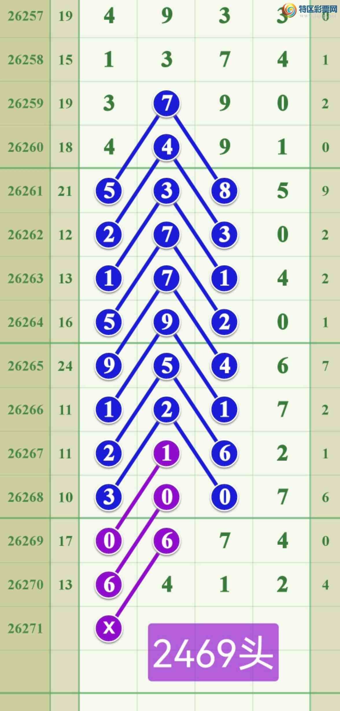 [������] 26271�ڣ����ڵ���7β��2β564 / ����:����808 / ����ID:1343323