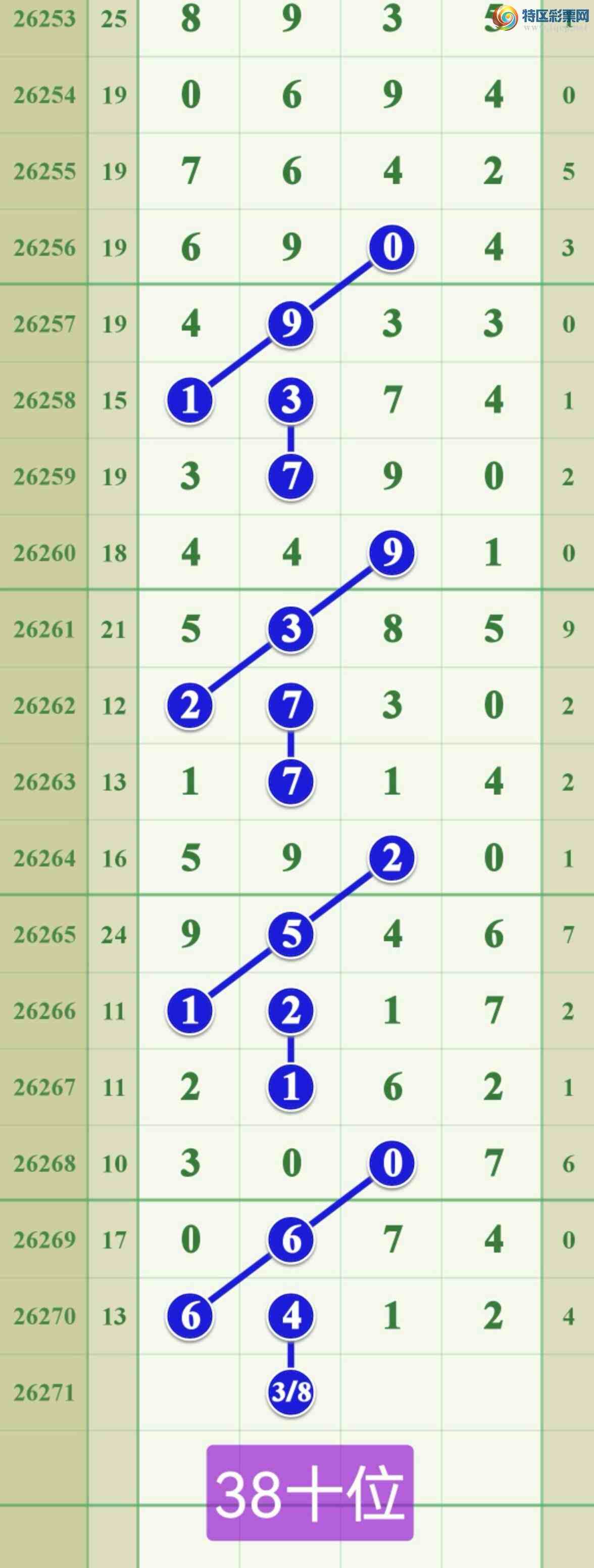 [������] 26271�ڣ����ڵ���7β��2β228 / ����:����808 / ����ID:1343323