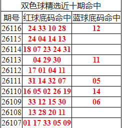 [˫ɫ��] 26117�ڣ�˫ɫ����ֲ�ǰ���������24 33 10 28+12627 / ����:�ͷ�-С�� / ����ID:1343677