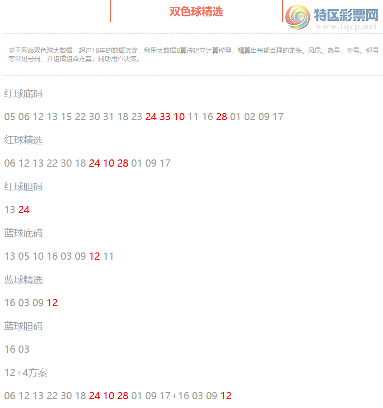 [˫ɫ��] 26117�ڣ�˫ɫ����ֲ�ǰ���������24 33 10 28+12817 / ����:�ͷ�-С�� / ����ID:1343677