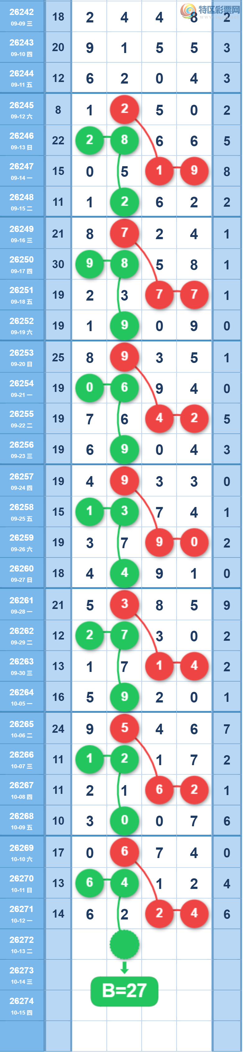 [������] 26272�ڣ�����0527β��ͼ�桿195 / ����:��ˮ����1 / ����ID:1344131