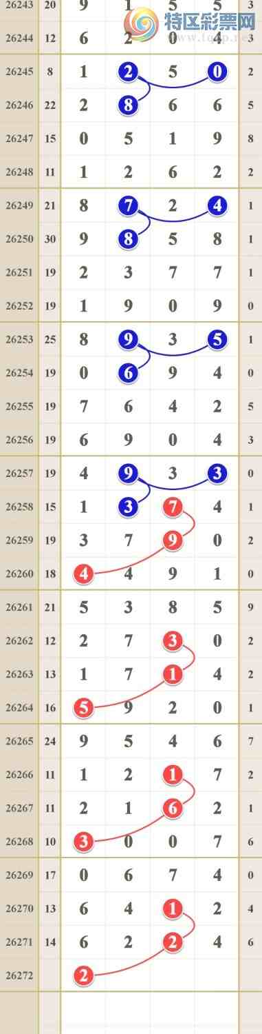 [������] 26272�ڣ�����4β��ͷβ������964 / ����:him11 / ����ID:1343891